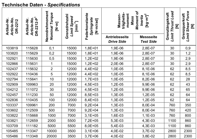 动态扭矩传感器