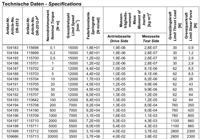 动态扭矩传感器