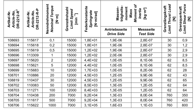 动态扭矩传感器