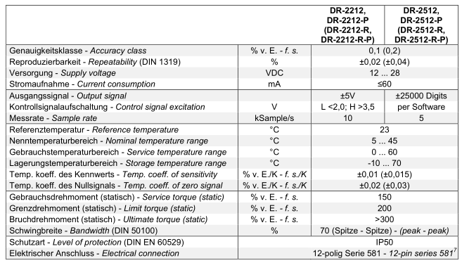 动态扭矩传感器