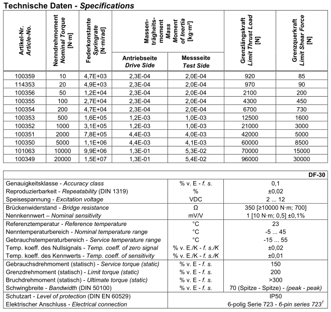 静态扭力传感器