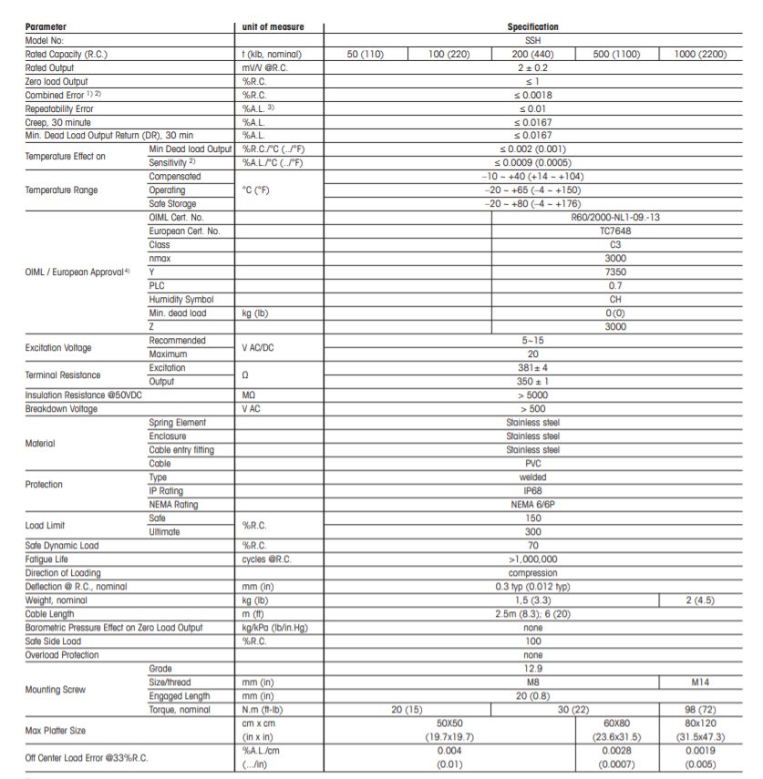 高精度称重传感器