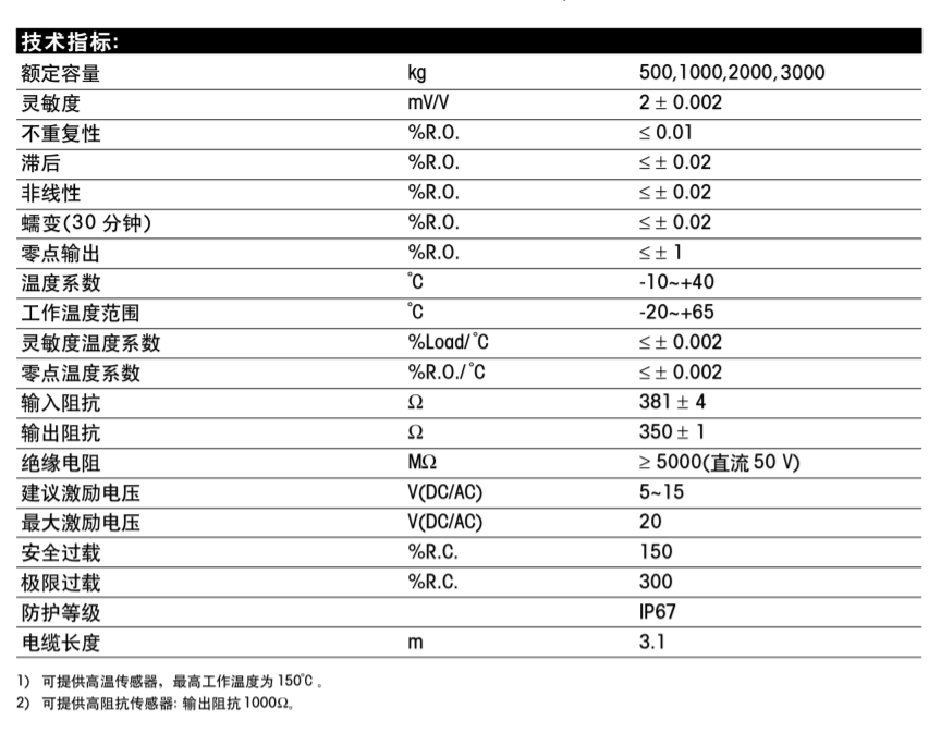 SBC称重传感器