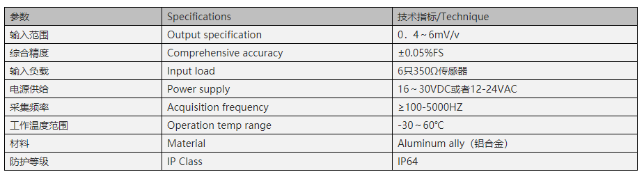 高速信号放大器价格