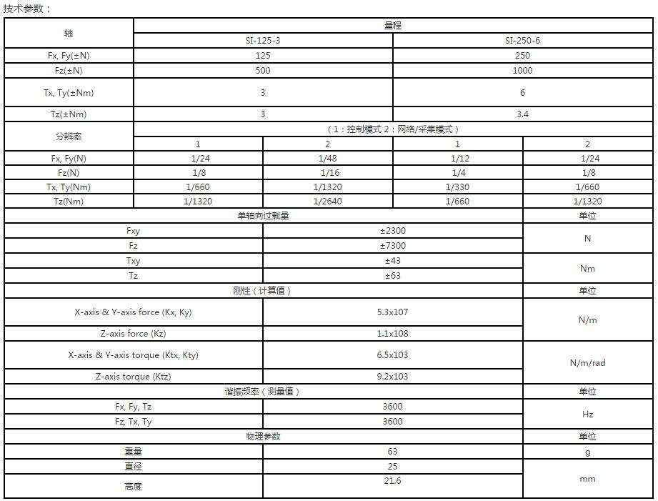 高品质测力传感器