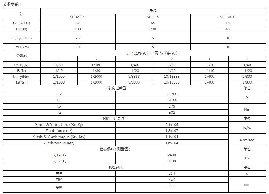 插针力控制传感器