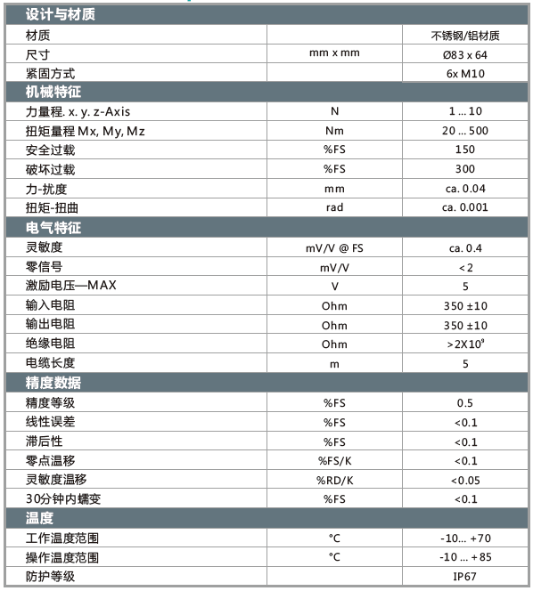 六维力传感器