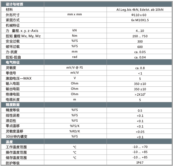 六维力传感器