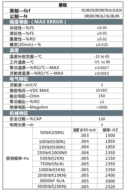 S型力传感器