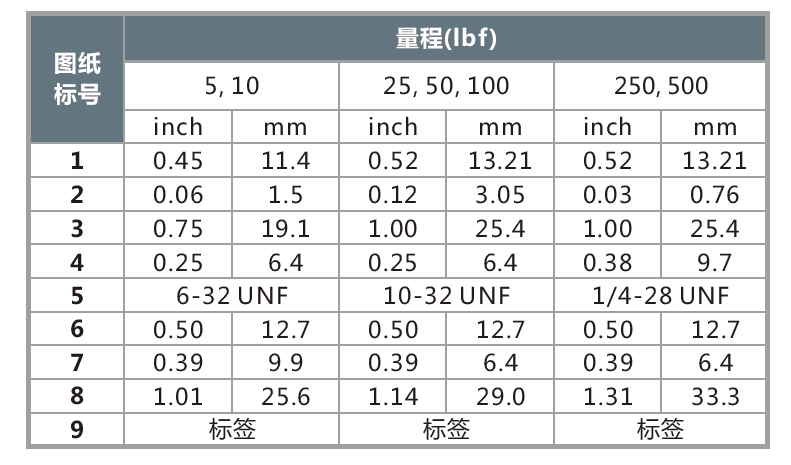 拉压力传感器